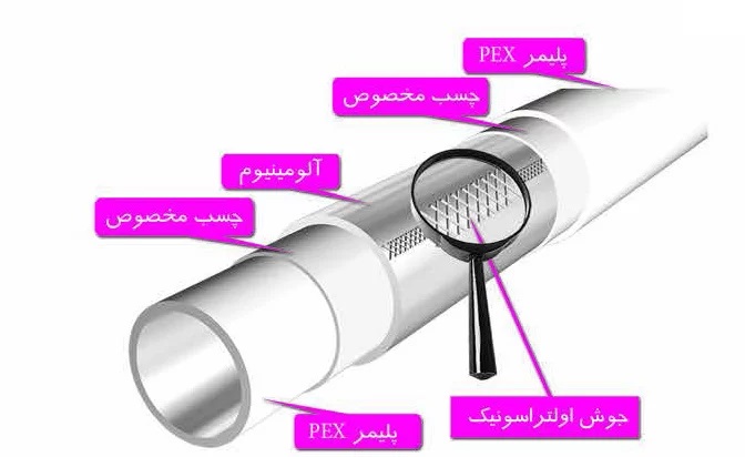 برش دادن لوله پنج لایه